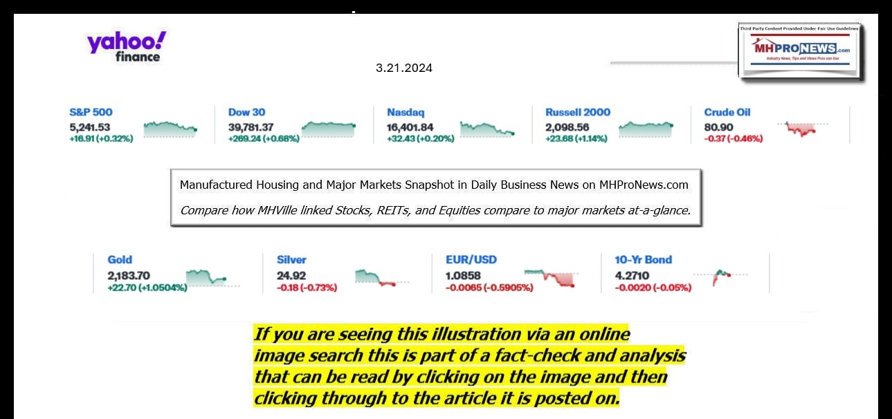 YahooFinanceLogo9ClosingStocksEquitiesBroaderMoneyMarketInvestmentIndicatorsGraphic3.21.2024MHProNews