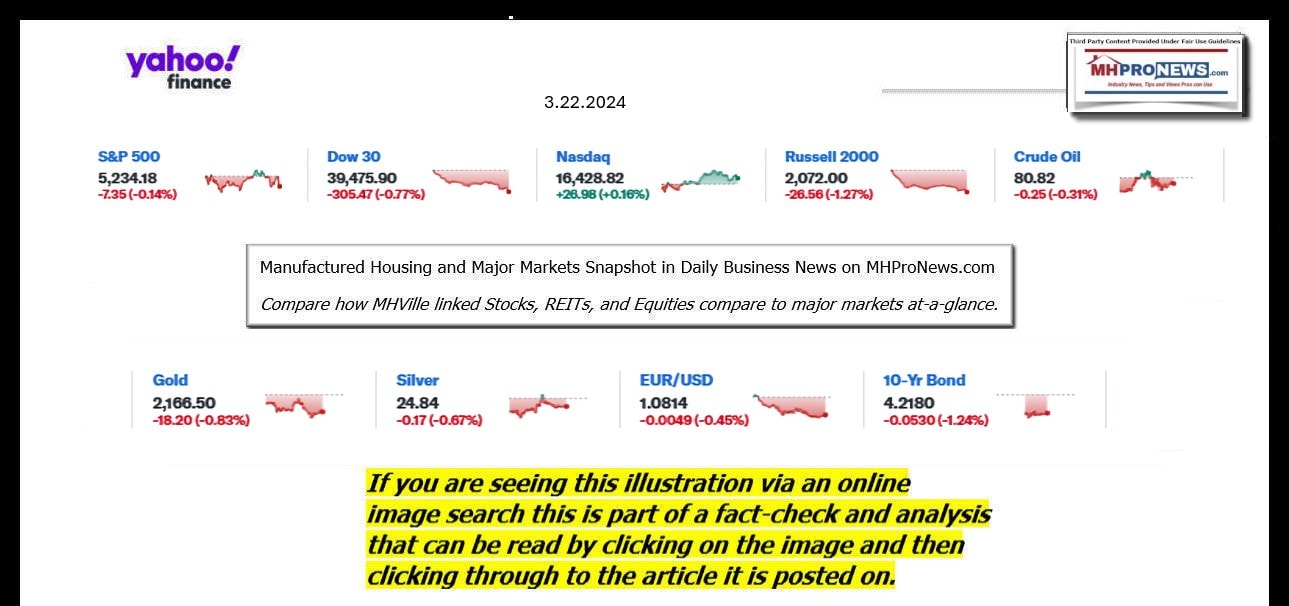 YahooFinanceLogo9ClosingStocksEquitiesBroaderMoneyMarketInvestmentIndicatorsGraphic3.22.2024MHProNews