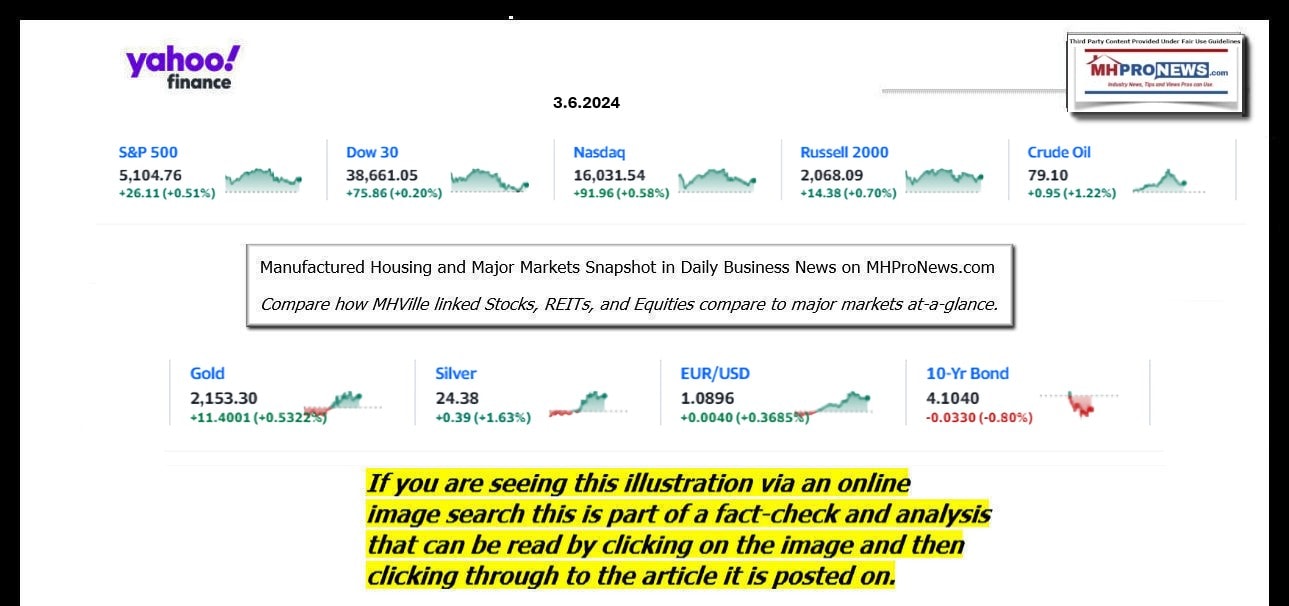 YahooFinanceLogo9ClosingStocksEquitiesBroaderMoneyMarketInvestmentIndicatorsGraphic3.6.2024MHProNews