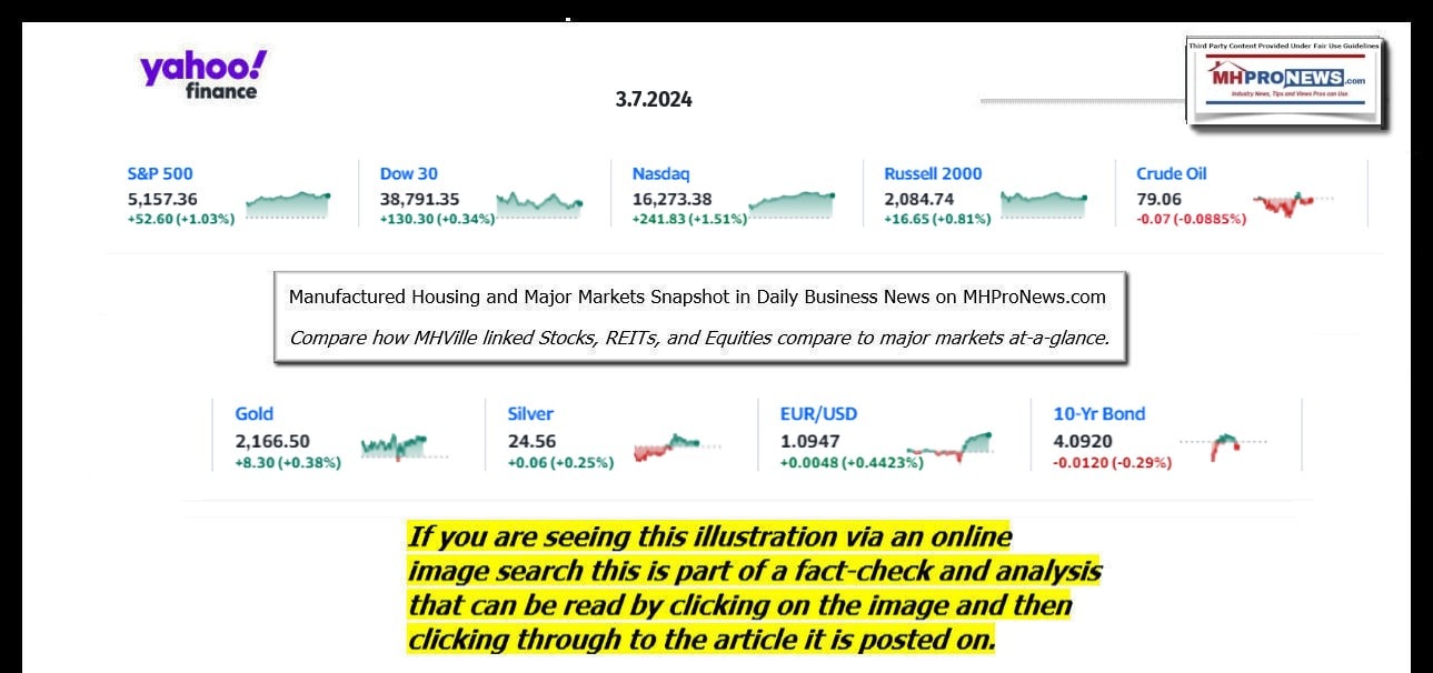 YahooFinanceLogo9ClosingStocksEquitiesBroaderMoneyMarketInvestmentIndicatorsGraphic3.7.2024MHProNews