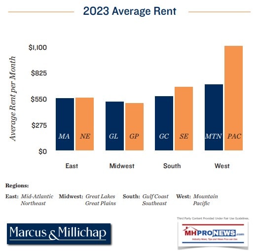 2023ManufacturedHomeCommunitySiteFeeLotRentRatesMarcusMillichapMMI-1H2024ManufacturedHomeProNewsMHProNews