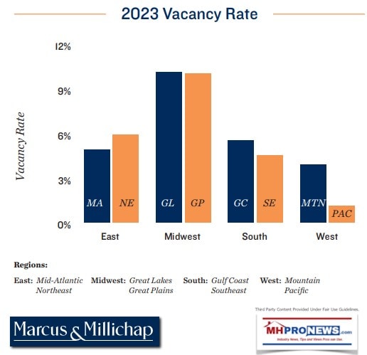 2023ManufacturedHomeCommunityVacancyRates-MarcusMillichap1H2024ManufacturedHomeProNewsMHProNews