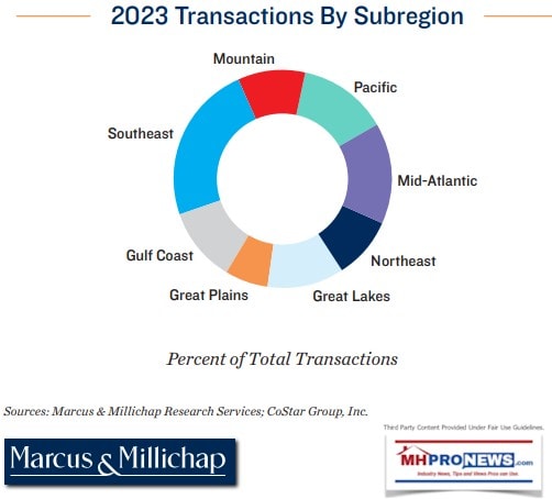 2023TransactionManufacturedHomeCommunitiesByRegionMarcusMillichapMMI-ManufacturedHomeProNewsMHProNews1H2024