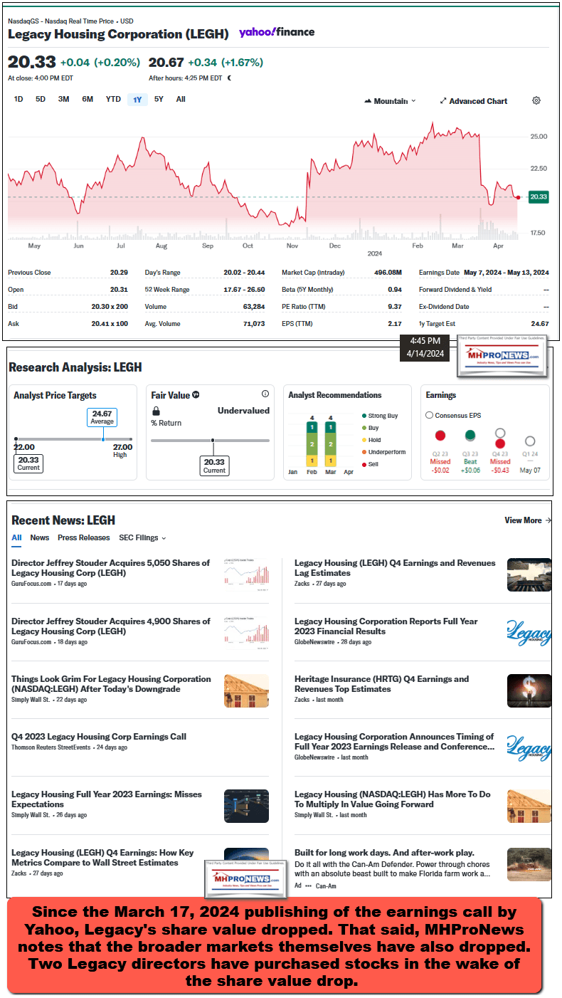LegacyHousingPostQ4EarningsCallScreenshot 2024-04-12 174400-MHProNews