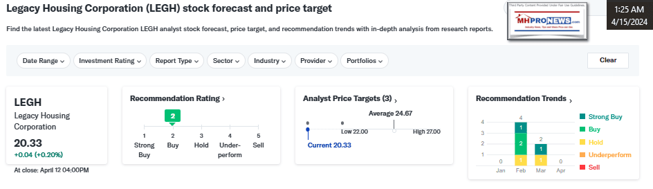 LegacyHousingStockPriceForecastYahooNewsMHProNews4.15.2024