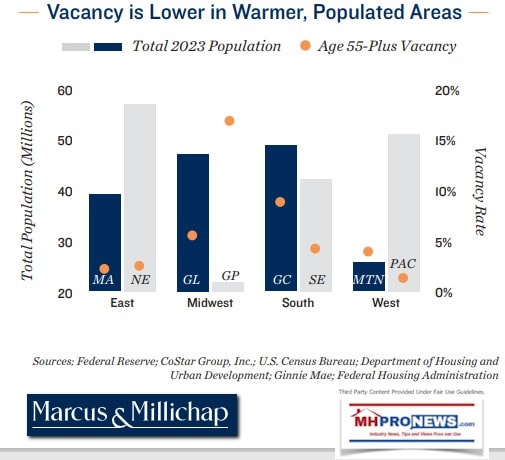 ManufacturedHomeCommunityVacancyIsLowerInWarmerLocationMMI-MarcusMillichapManufacturedHomeProNewsMHProNews