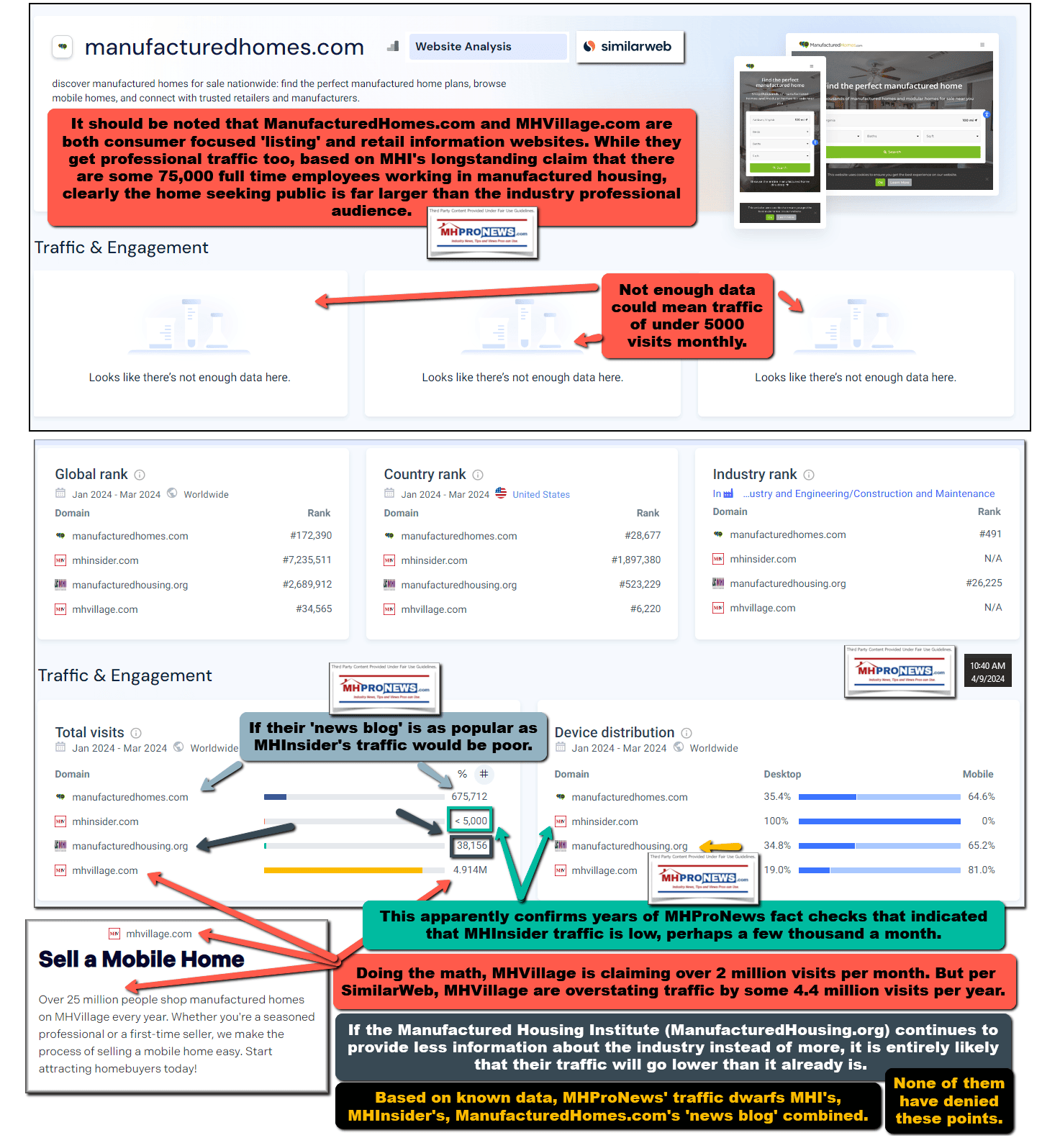 ManufacturedHomesSimilarWebScreenshot2024-04ManufacturedHomesProNewsFactCheckAnalysisMHProNews