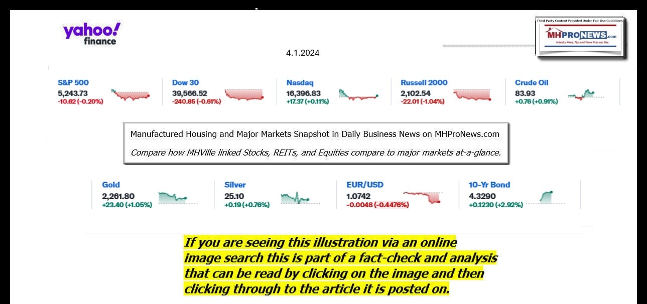 YahooFinanceLogo9ClosingStocksEquitiesBroaderMoneyMarketInvestmentIndicatorsGraphic4.1.2024MHProNews