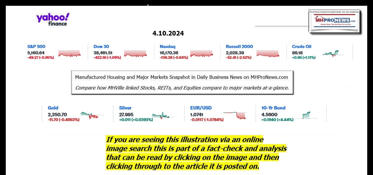 YahooFinanceLogo9ClosingStocksEquitiesBroaderMoneyMarketInvestmentIndicatorsGraphic4.10.2024MHProNews