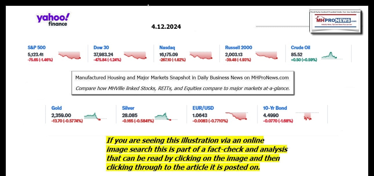 YahooFinanceLogo9ClosingStocksEquitiesBroaderMoneyMarketInvestmentIndicatorsGraphic4.12.2024MHProNews