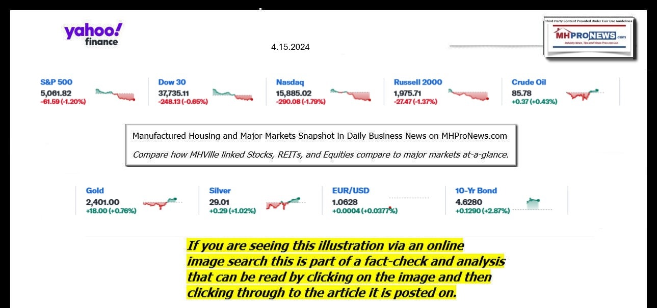 YahooFinanceLogo9ClosingStocksEquitiesBroaderMoneyMarketInvestmentIndicatorsGraphic4.15.2024MHProNews