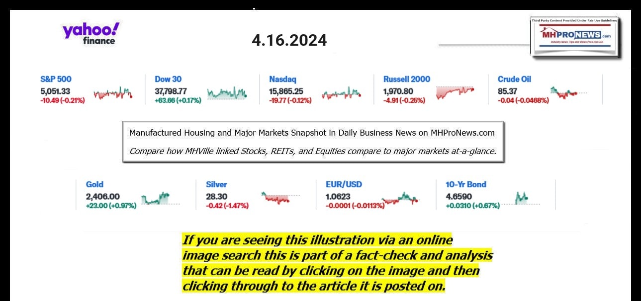 YahooFinanceLogo9ClosingStocksEquitiesBroaderMoneyMarketInvestmentIndicatorsGraphic4.16.2024MHProNews