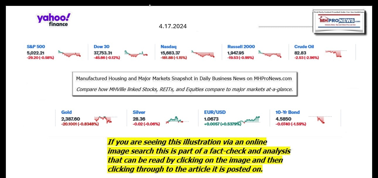 YahooFinanceLogo9ClosingStocksEquitiesBroaderMoneyMarketInvestmentIndicatorsGraphic4.17.2024MHProNews