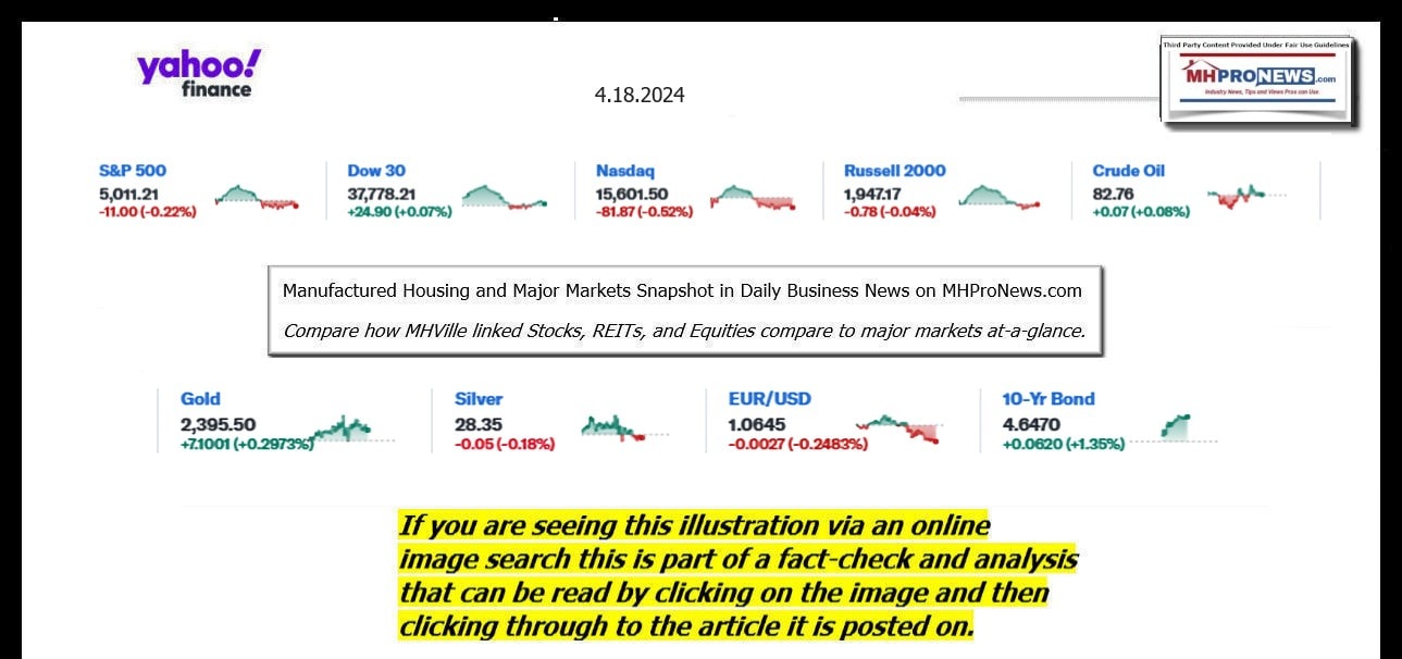 YahooFinanceLogo9ClosingStocksEquitiesBroaderMoneyMarketInvestmentIndicatorsGraphic4.18.2024MHProNews