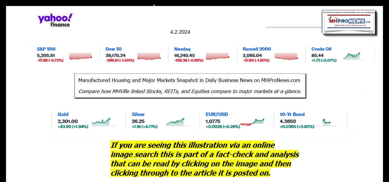 YahooFinanceLogo9ClosingStocksEquitiesBroaderMoneyMarketInvestmentIndicatorsGraphic4.2.2024MHProNews