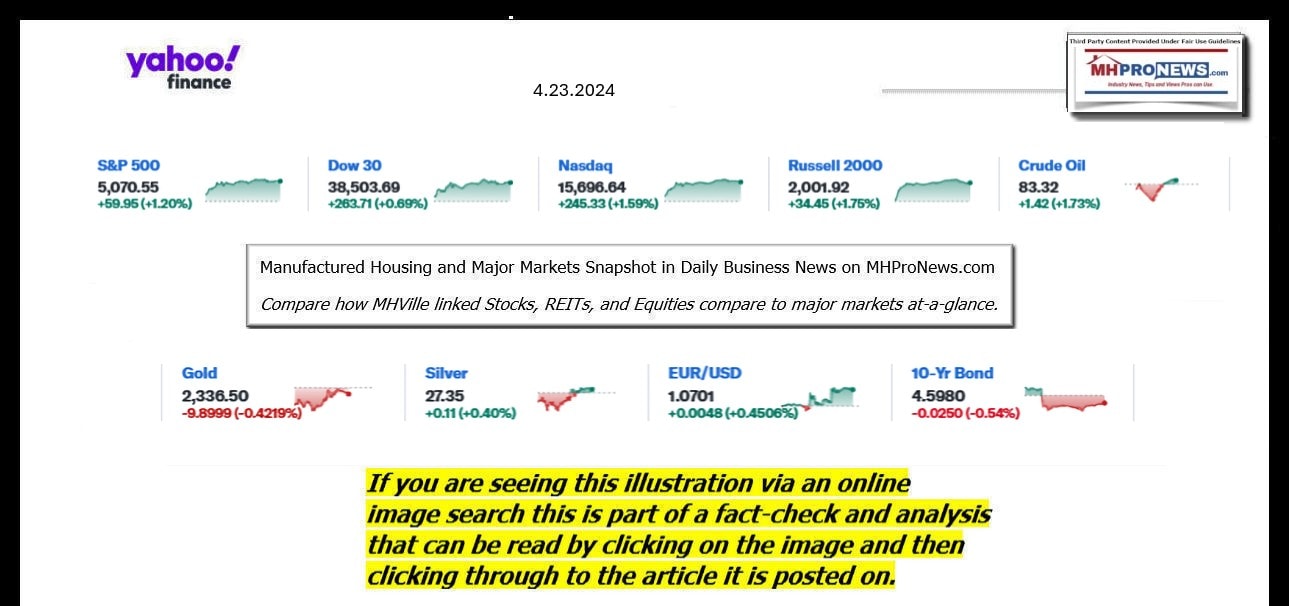 YahooFinanceLogo9ClosingStocksEquitiesBroaderMoneyMarketInvestmentIndicatorsGraphic4.23.2024MHProNews