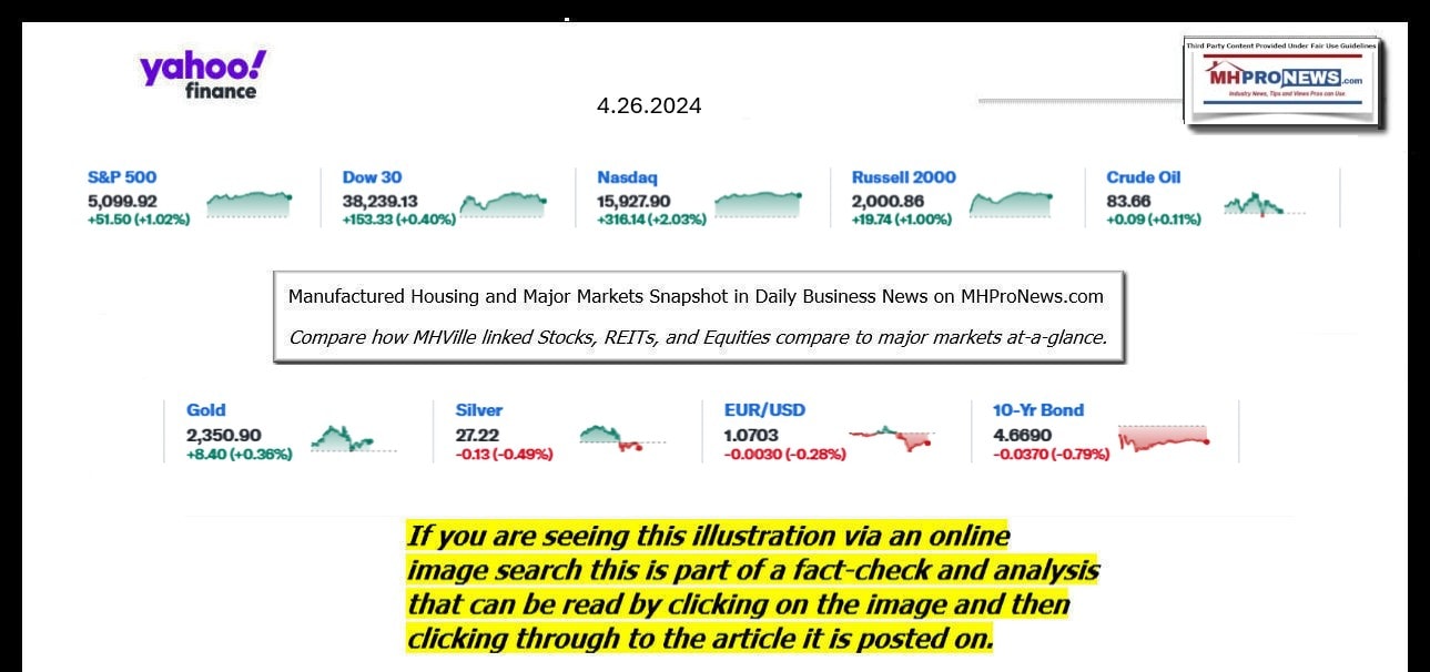 YahooFinanceLogo9ClosingStocksEquitiesBroaderMoneyMarketInvestmentIndicatorsGraphic4.26.2024MHProNews