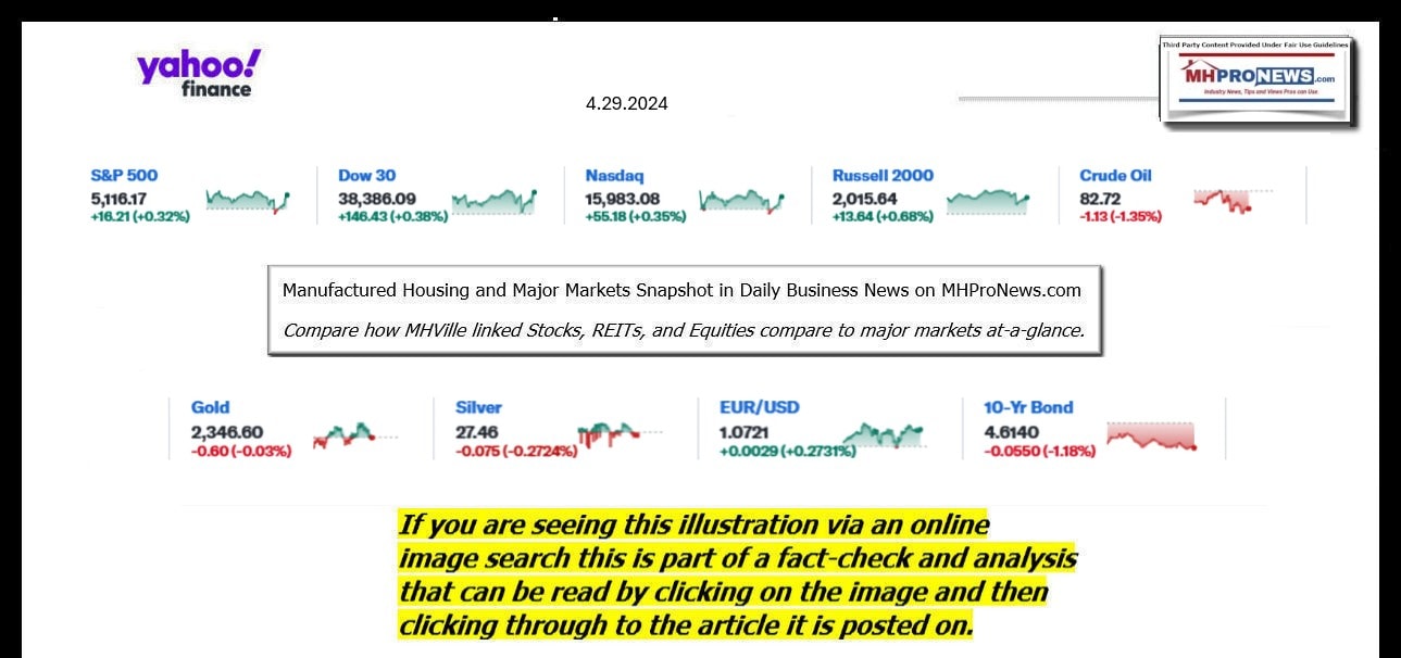 YahooFinanceLogo9ClosingStocksEquitiesBroaderMoneyMarketInvestmentIndicatorsGraphic4.29.2024MHProNews