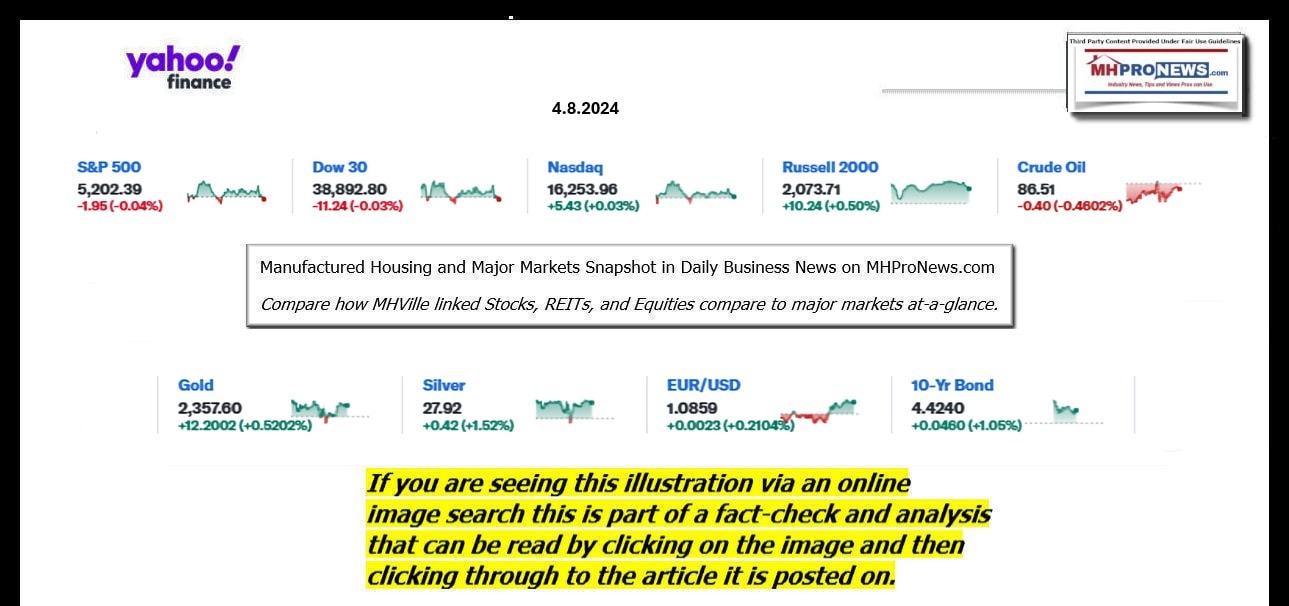 YahooFinanceLogo9ClosingStocksEquitiesBroaderMoneyMarketInvestmentIndicatorsGraphic4.8.2024MHProNewsA