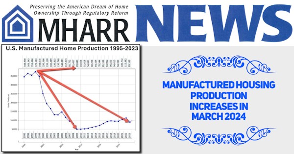 ManufacturedHousingProductionIncreasesInMarch2024ManufacturedHousingAssociationForRegulatoryReformNewsLogoGraphic