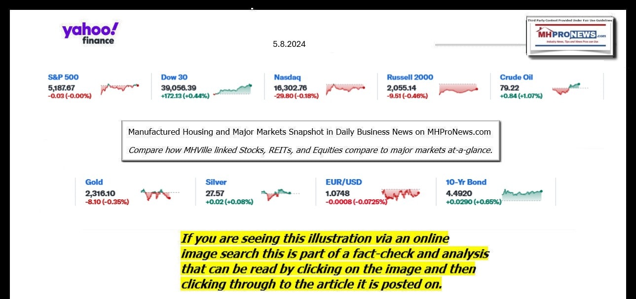 YahooFinanceLogo9ClosingStocksEquitiesBroaderMoneyMarketInvestmentIndicatorsGraphic5.8.2024MHProNews