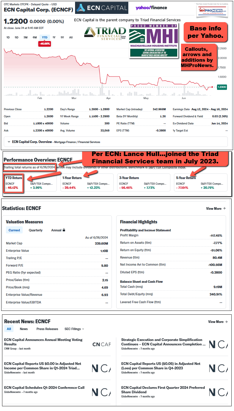 ECNCapitalTriadFinancialServicesLOGOsYahooFinanceFinancialSummaryCorpNewsSnapshot2024-06-27 003626-MHProNewsFactCheckAnalysisCommentary