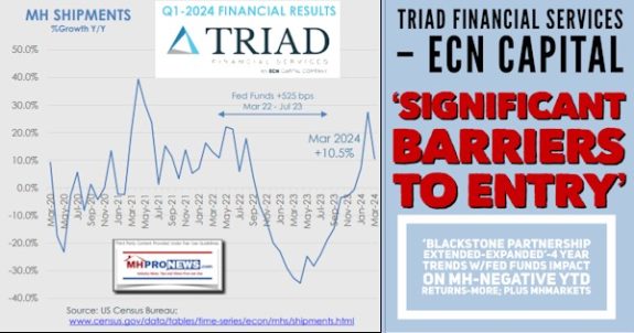 TriadFinancialServicesECN_CapitalSignificantBarriersToEntryBlackstonePartnershipExtendedExpanded4YearTrendswFedFundsImpactOnMHnegativeYTDreturnsMorePlusMHMarketsMHProNews