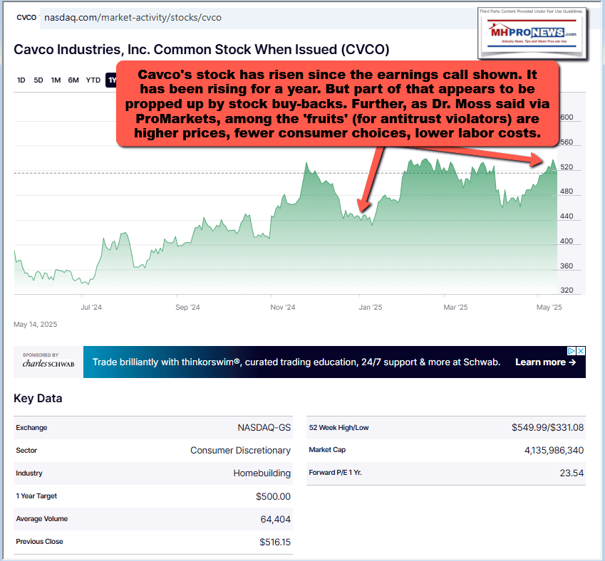 CavcoIndustriesCVCO-Nasdaq2025-05-15_08-32-01-DrMossViaProMarketsMHProNews