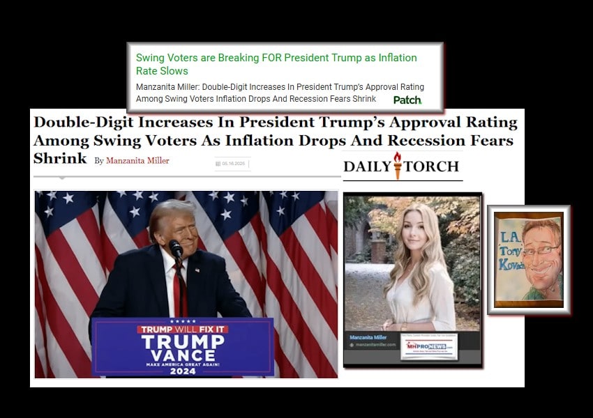 DoubleDigitIncreasesInPresidentTrumpsApprovalRatingAmongSwingVotersAsInflationDropsRecessionFearsShrinkPatchKovachMHProNews