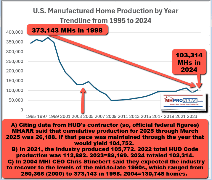 ManufacturedHousingIndustryProduction1995-2024ManufacturedHomeProNewsMHProNews