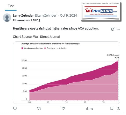 ObamaCareFailingPricesRoseSinceAffordableCareActPassed-x-com-MHProNews