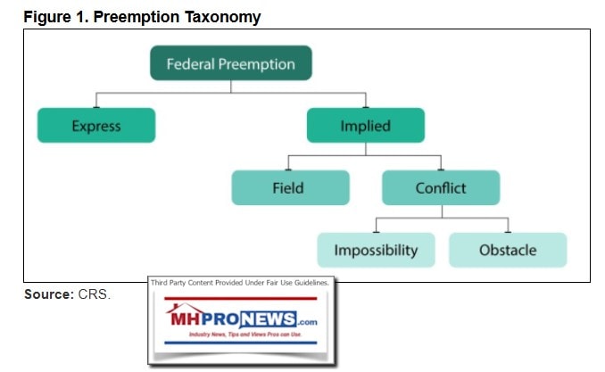 PreemptionTaxonomyCongressionResearchServiceCRS-MHProNewsFactCheckAnalysis