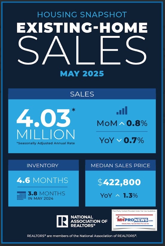 ExistingHousingSalesSnapshotMay2025NationalAssociationOfRealtorNAR-MHProNews