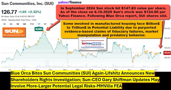 SunCommunities1YrStockTrendTrackYahooFinanceGraphMHProNews