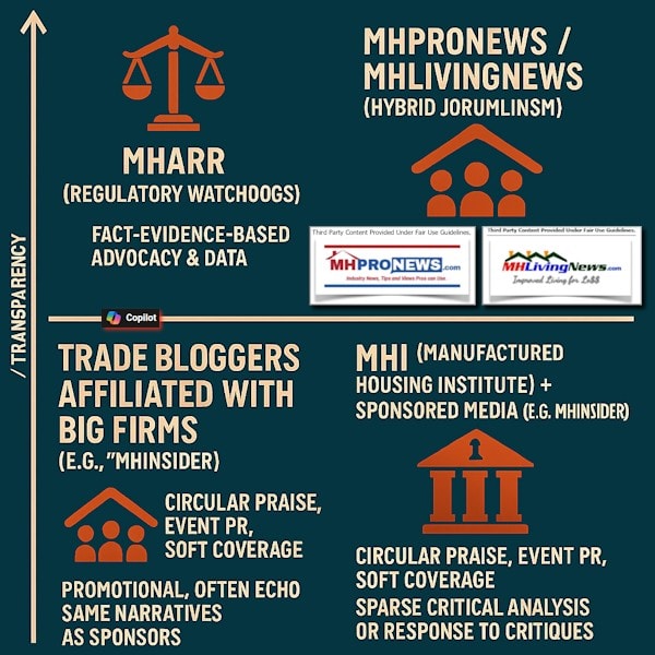 TradeMediaMHARR-vs.MHI-MHProNewsMHLivingNewsTradeMediaVsMHI-linkedTradeMedia600x600