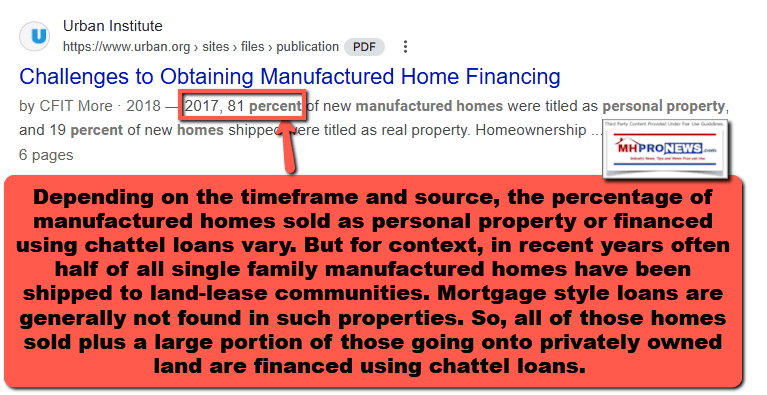 UrbanInstitute81PercentOfAllHomesSoldAreChattelorPersonalPropertyVsRealPropertyMHProNewsFactCheck2025-06-08_09-01-50