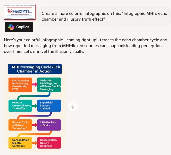 ColorfullMHI-EchoChamberInfographicQ-AMHProNewsCopilot