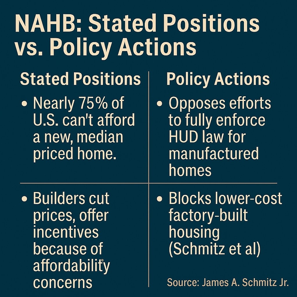 NAHB-StatedPositoinsVsPolicyActions