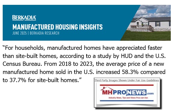 BerkadiaManufacturedHousingInsightsManufacturedHomeCostsRoseFasterThanConventionalHousing20180to2023PerHUD-CensusBureauJune2025MHProNewsMonopolizationSignal