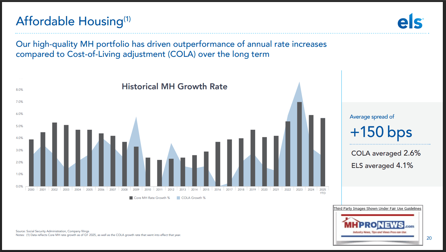 ELS-IR-pitch-HistoricalDataShowsSiteFeesLotRentIncreaseFasterThanCOLA-ManufacturedHomeProNews
