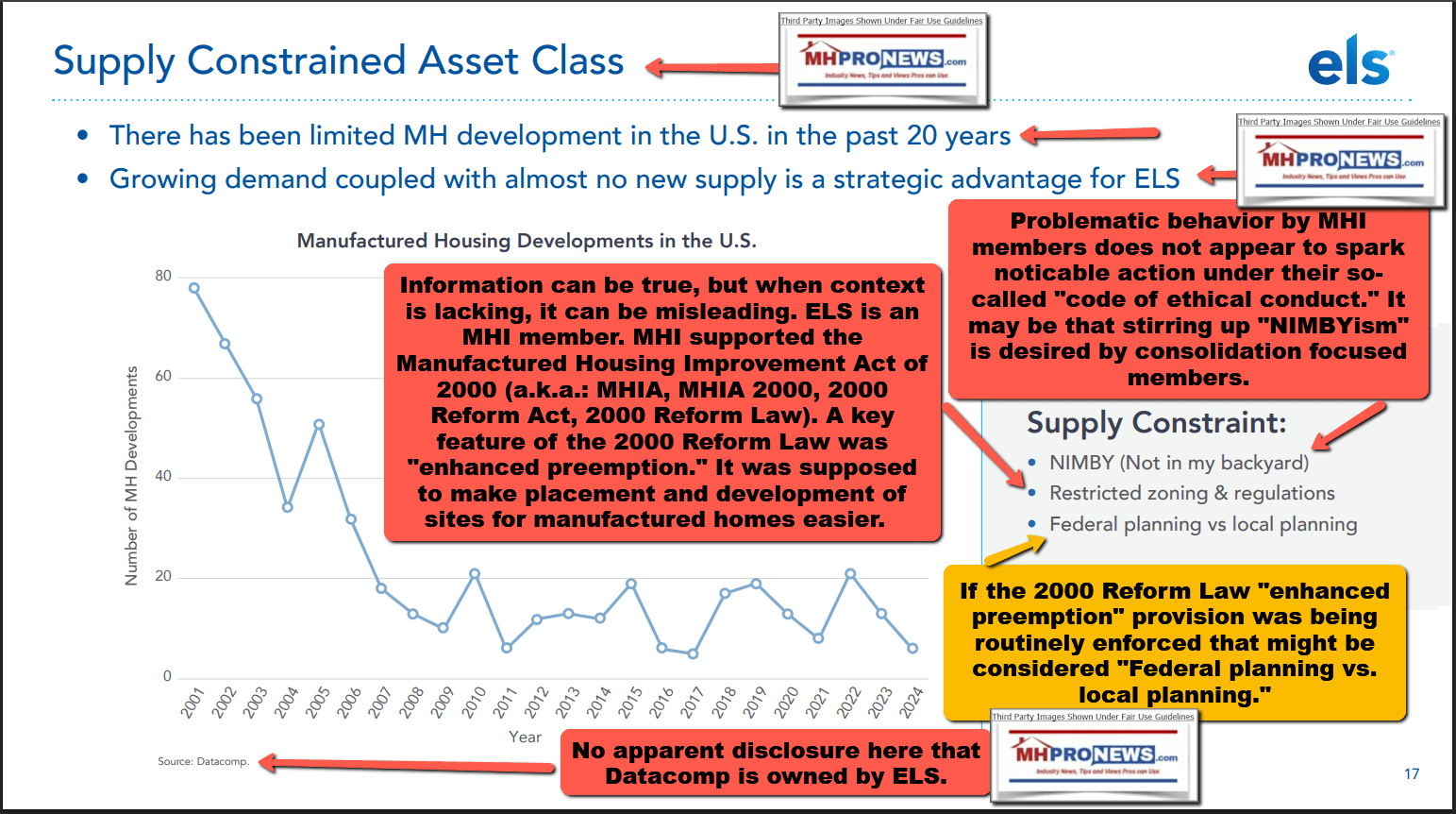 EquityLifeStyleProperties-ELS-InvestorRelationsPresentationIRpitchSupplyConstrainedAssetClassNIMBYismManufacturedHomeProNewsMHProNews