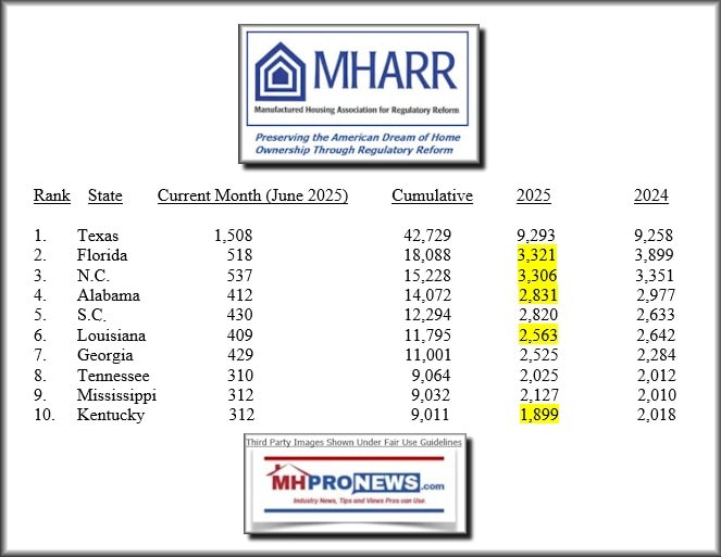 June2025TableTopTenManufacturedHousingProductionStatesMHARR-MHProNews