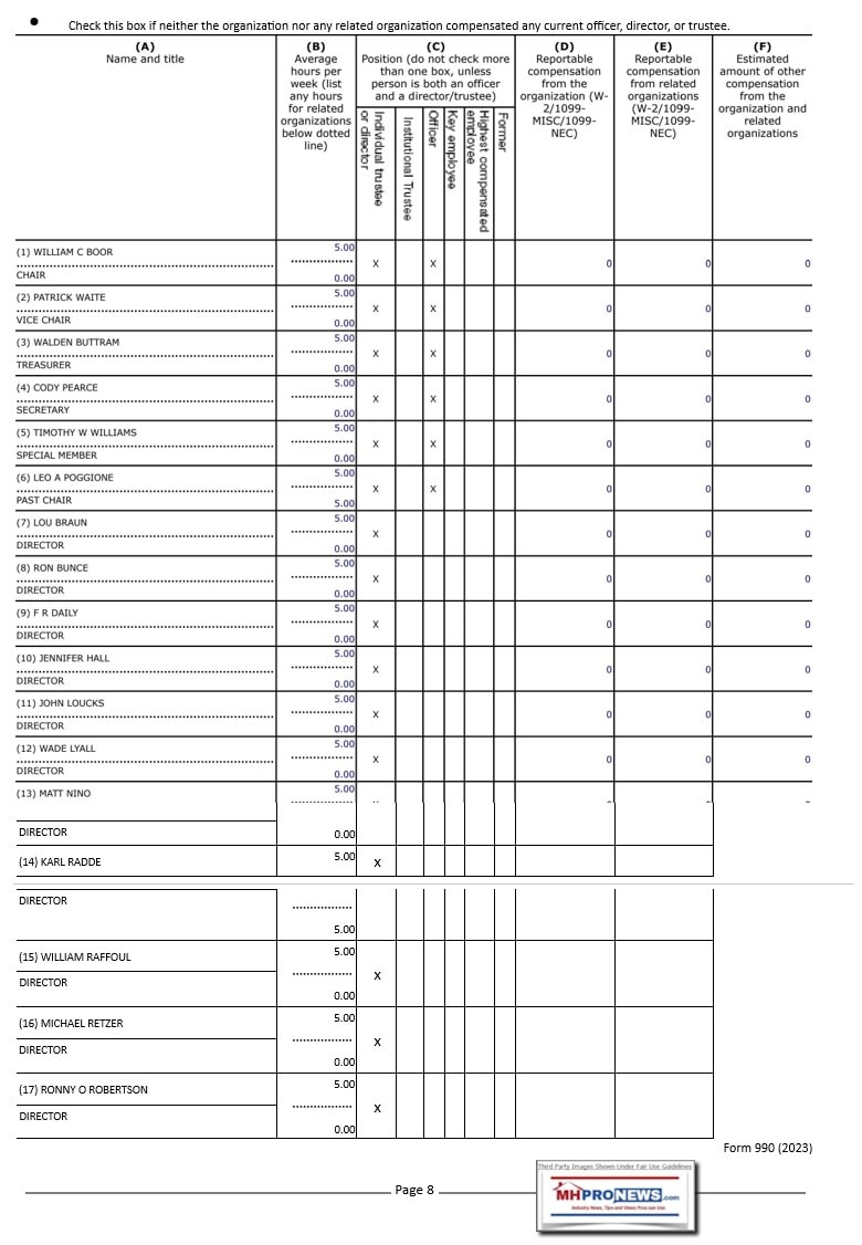 MHIExecutiveCommitteeBoardOfDirectorsPerIRSform990-2023-MHProNewsFactChecks