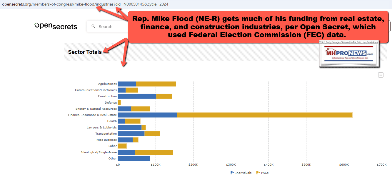 OpenSecretsSubcommitteeChairMikeFL-NE-2-R-CampaignFinanceByOrganizationRealEstateFinance-ConstructionAtNearTopMHProNewson8.10.2025