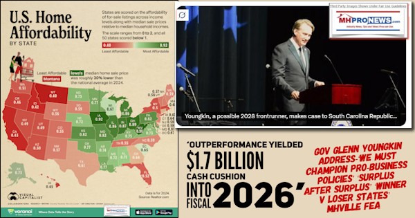 OutperformanceYielded$1.7BillionCashCushionIntoFiscal2026GovGlennYoungkinAddressWeMustChampionProBusinessPoliciesSurplusAfterSurplusWinnervLoserStatesMHVilleFEA-MHProNews
