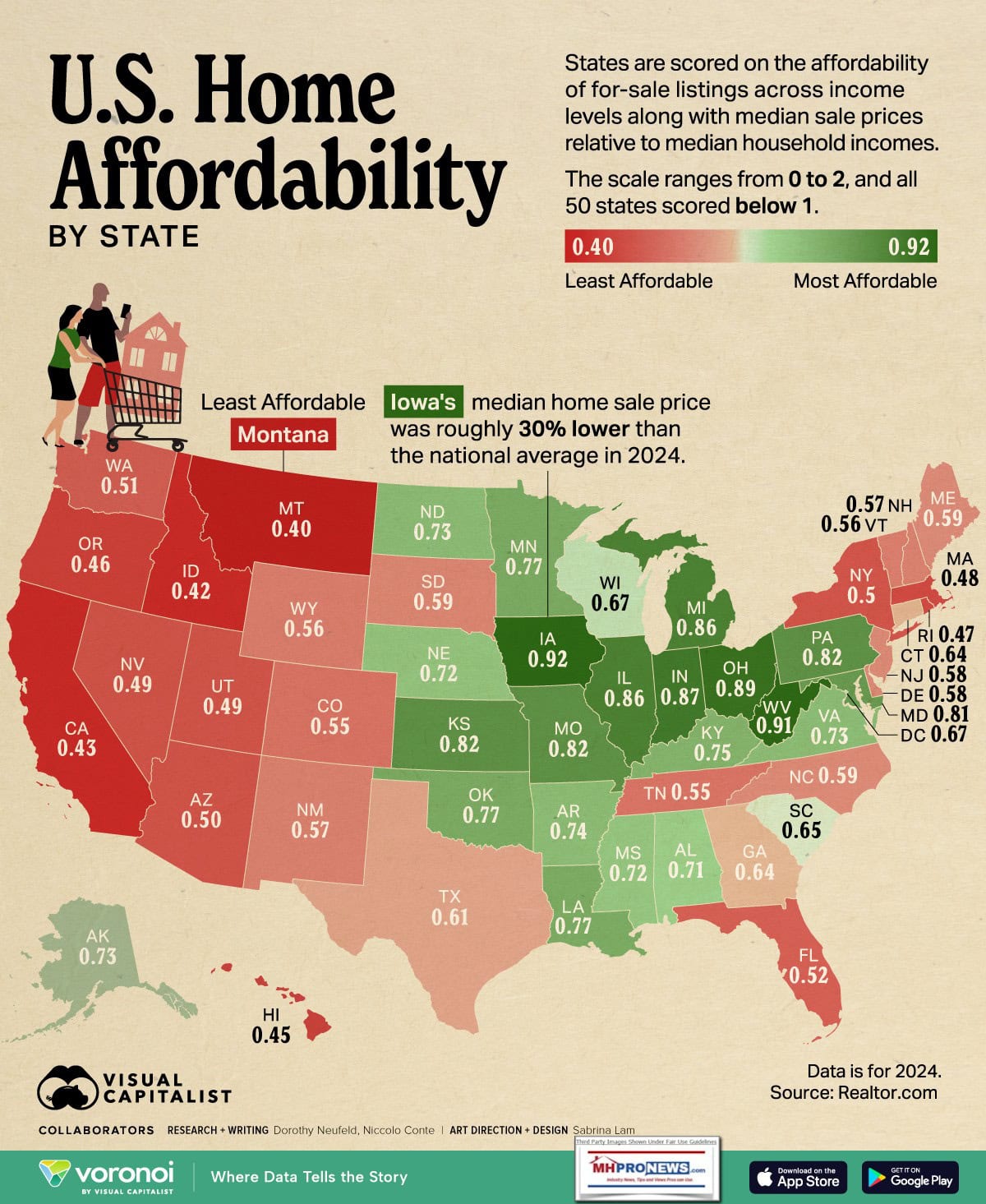 U.S.HousingAffordabilityVisualCapitalistManufacturedHousingMHProNews