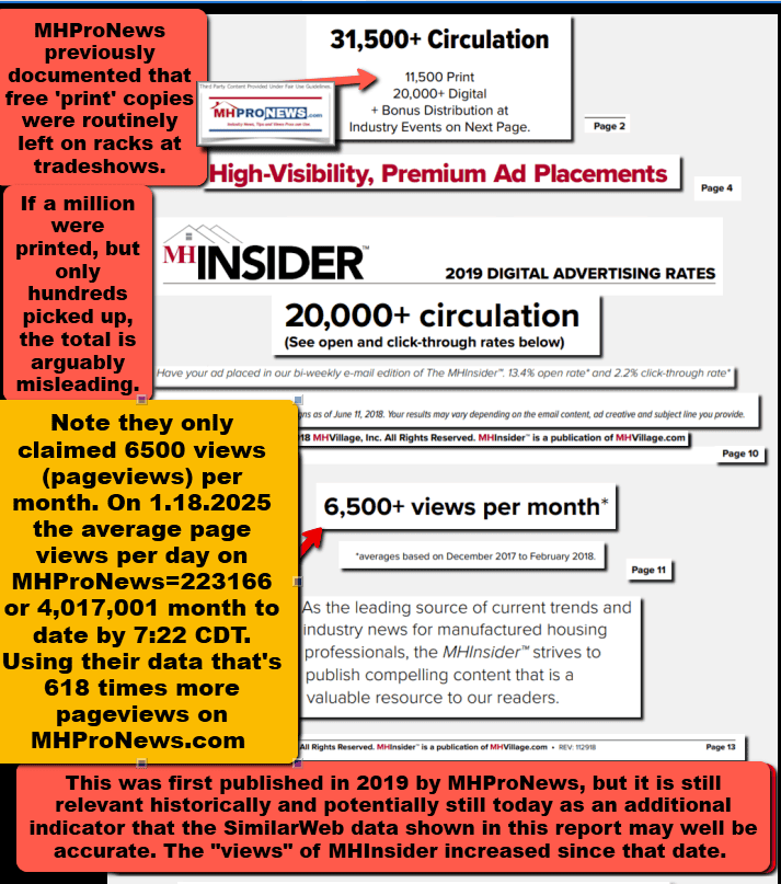 MHProNewsVsMHInsiderOwnDataShowsLowVistsLowPageviewsLowCirculationScreenshot2025-09-21 090755a