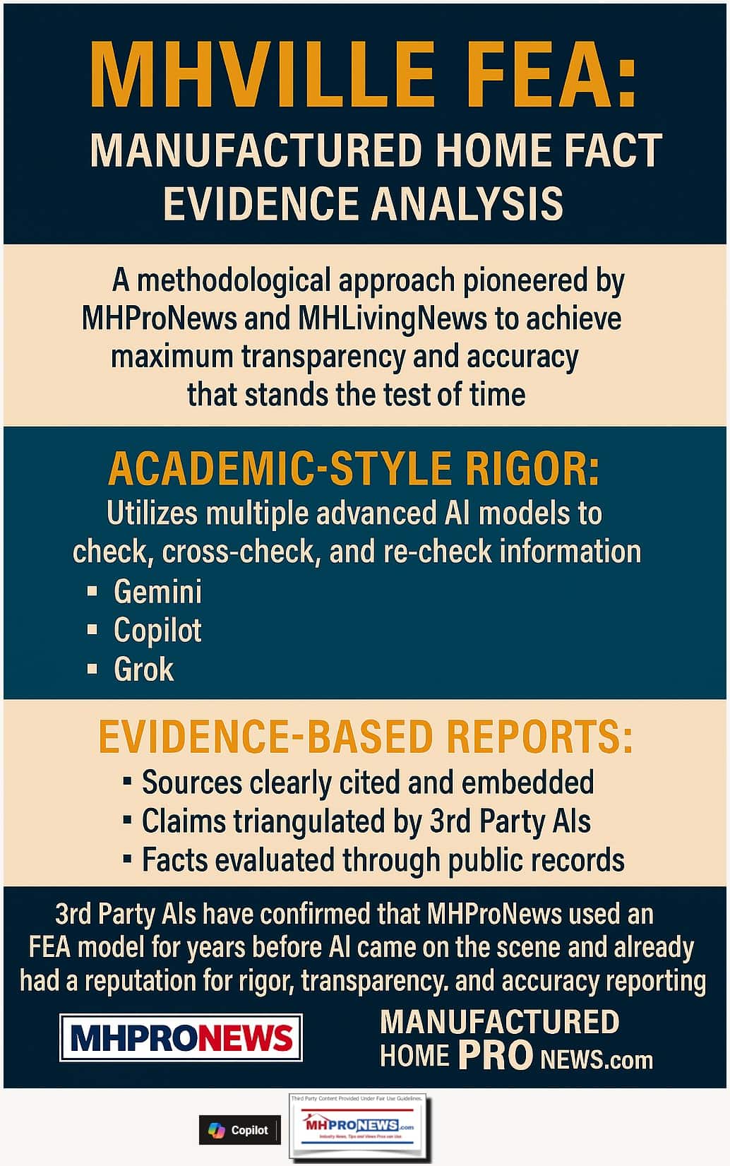 MHVilleFEA-CopilotMethodologyExplainedAcademicStyleRigor