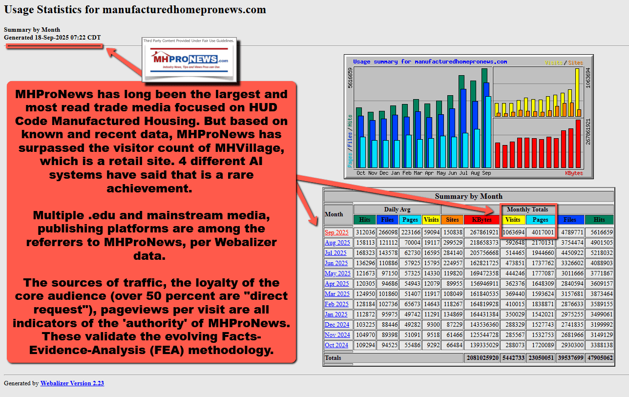 ManufacturedHomeProNews.comWebalizerGeneratedStats-9.18.2025 as of 07.22 CDT