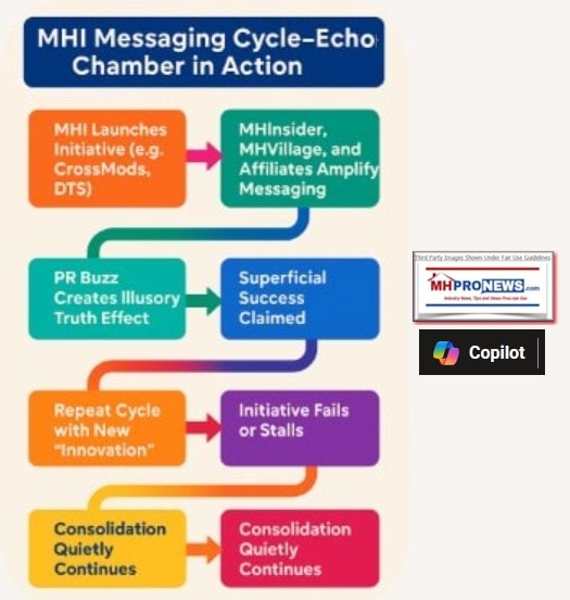 ManufacturedHousingInstituteMHI-messagingEchoChamberCopilotMHProNews